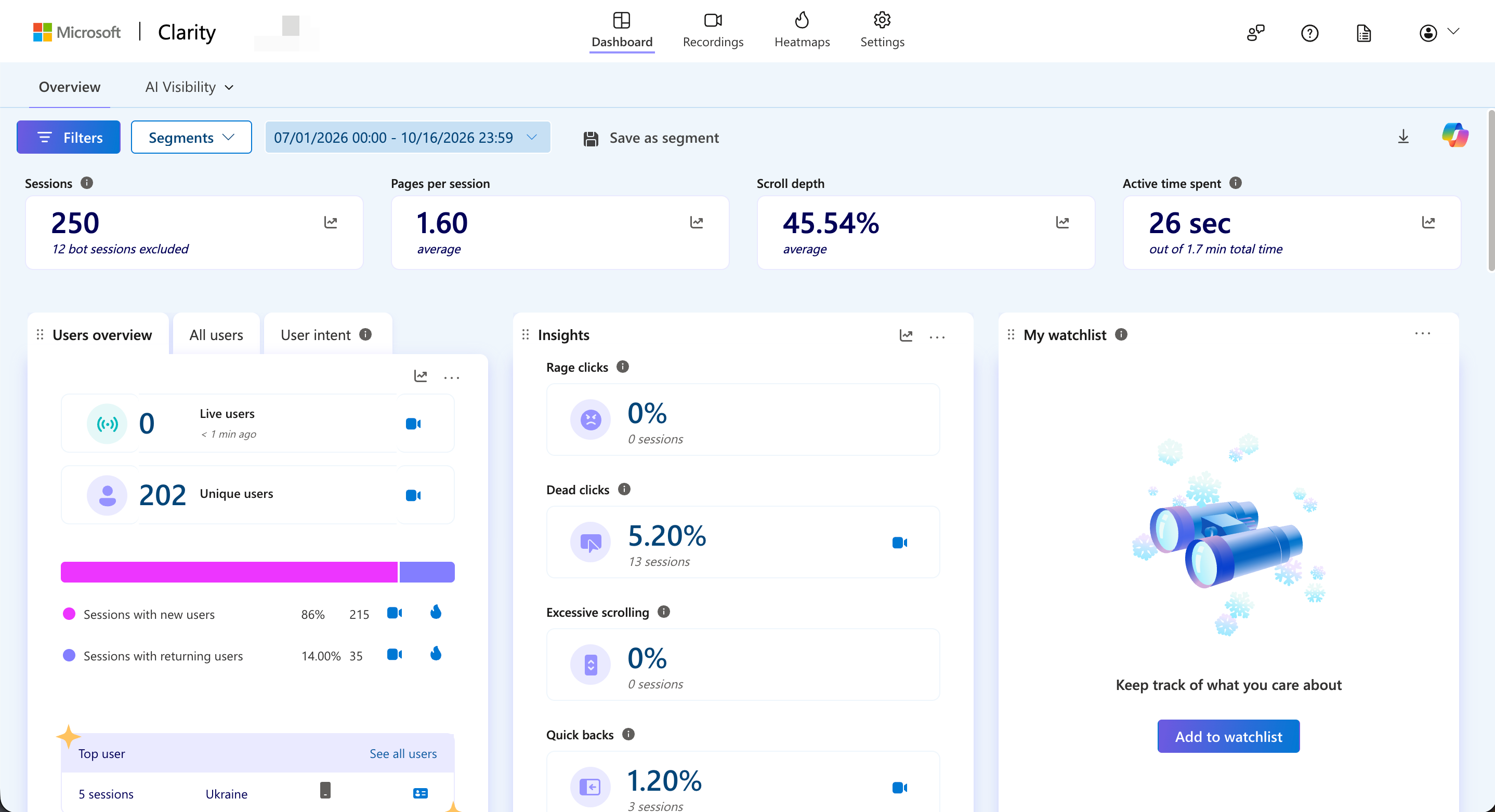 Anonymised analytics dashboard and behaviour overview